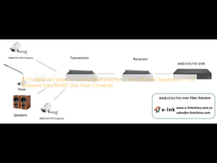 8-Ch 1080P HD Video + 1-Ch 10/100M Ethernet + 1-Ch FXO/FXS Telefoon + 1-Ch Backward Data RS485 Over Fiber Converter