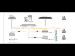 10/100M Multi-Mode Glasvezel Media Converter ST Connector