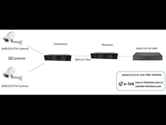 32Ch HD-AHD/HD-CVI/HD-TVI/CVBS 4-in-1 Video Fiber Converter Niet-compressie coderingstechnologie