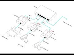 95W Single Port PoE Injector with DC Input 48V Each port output power is 95W, voltage is 48V~57V, an