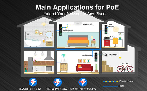 Latest company news about Industriële stroomrevolutie | E-link China lanceert 12-48V DC Gigabit PoE+ Injector