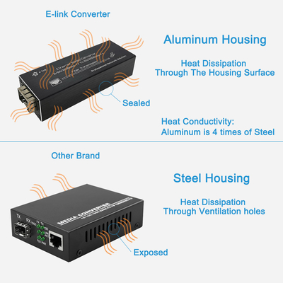 100BASE 1000BASE X Vezelmedia Convertor SFP Gigabit Ethernet