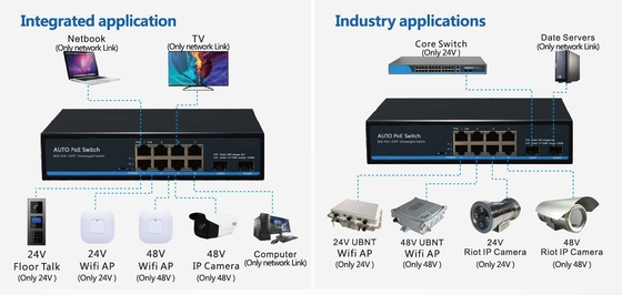8-poorts 10/100/1000BASE-T + 2-poorts 1000BASE SFP auto-sensing IEEE 802.3af/at POE/POE+ en 24V passieve POE switch