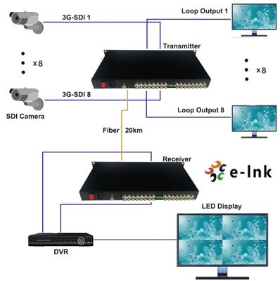 1U 8-kanaals SDI Glasvezel Extender HD 3G-SDI CWDM Enkele Vezel 120km